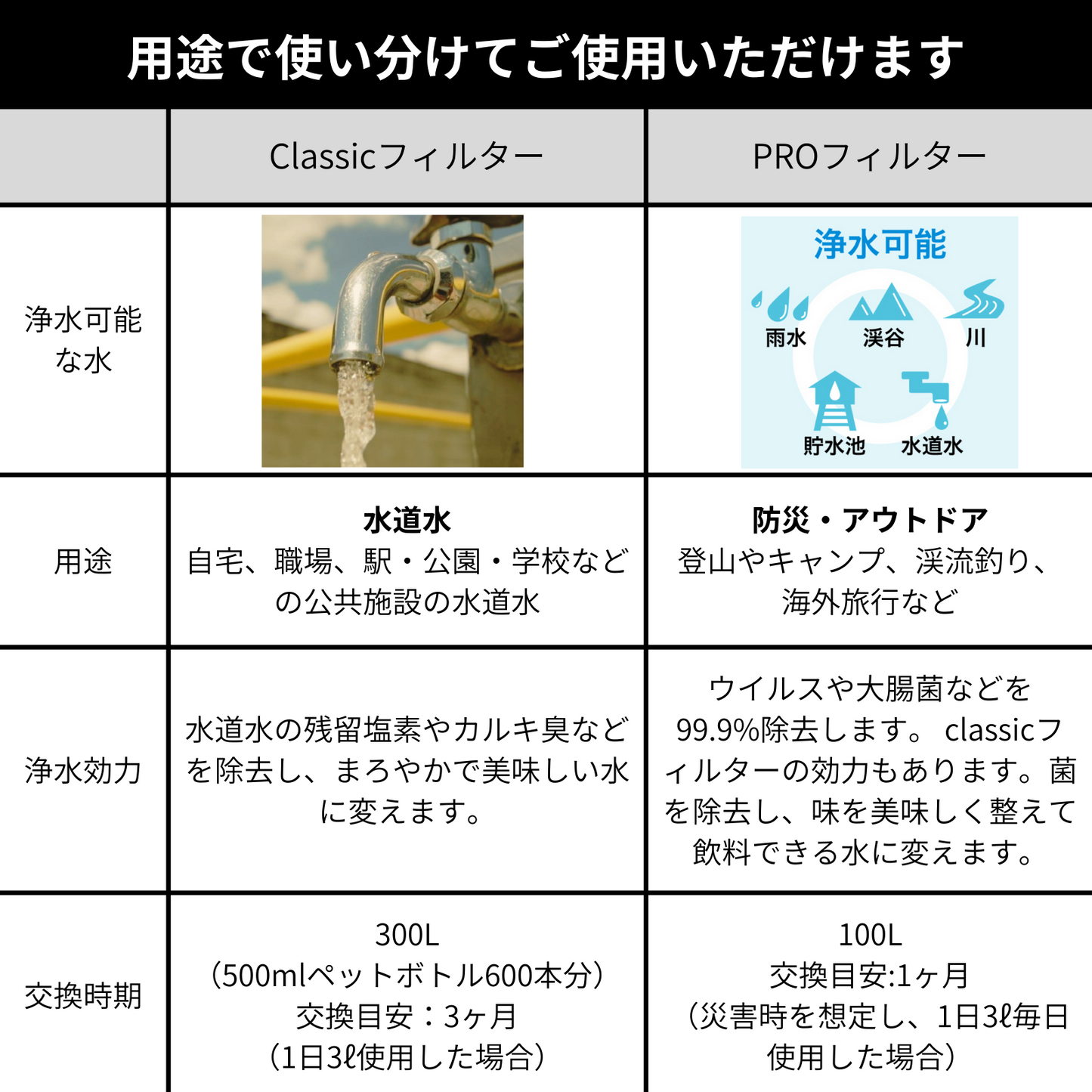 交換フィルター単品「クラシック」