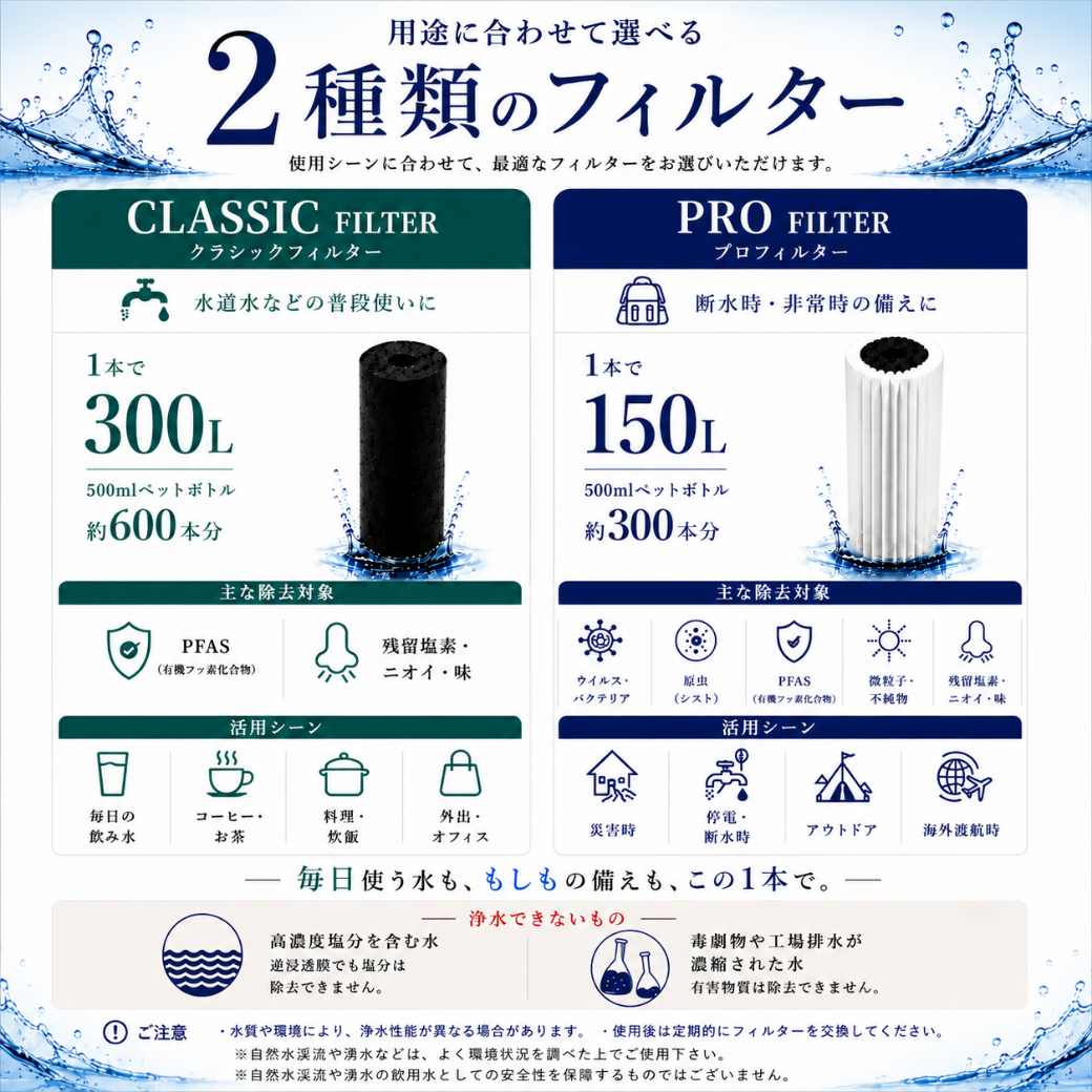 AQUATERRA 高性能浄水ボトル